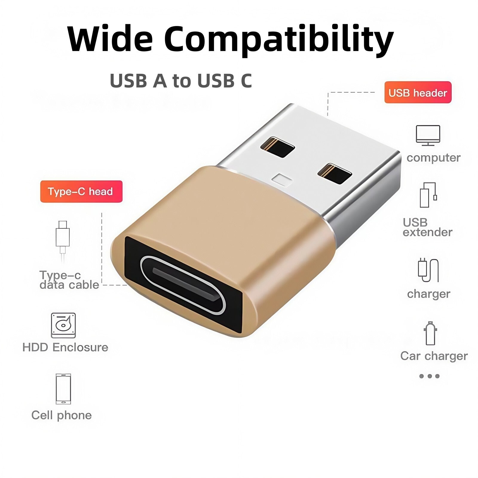 Male USB a to USB C Adapter, Fast Charger OTG Convertor for Iphone 16 15 Samsung